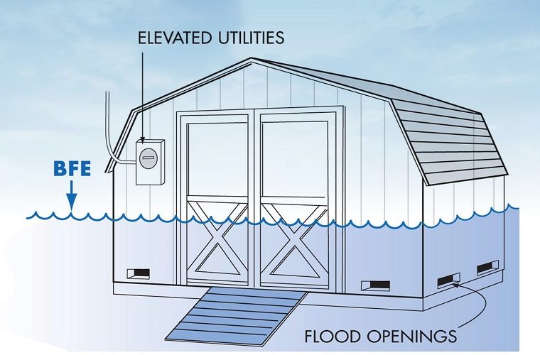 You will require more non-engineered openings than if the openings were engineered.