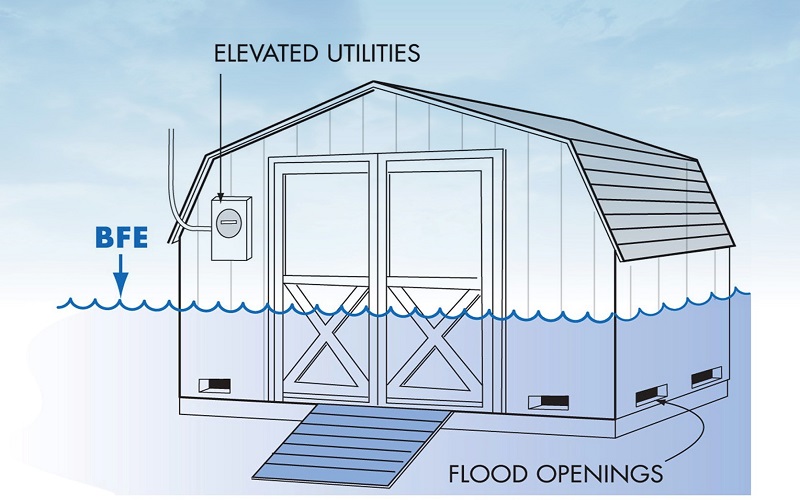 You will require more non-engineered openings than if the openings were engineered.