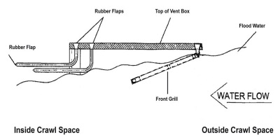 FF-Vent-Vent-Operation-Diagram-400x200